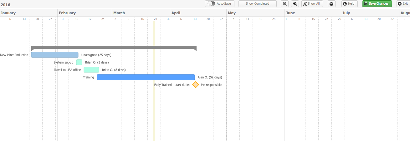 gantt-chart-teamwork-support