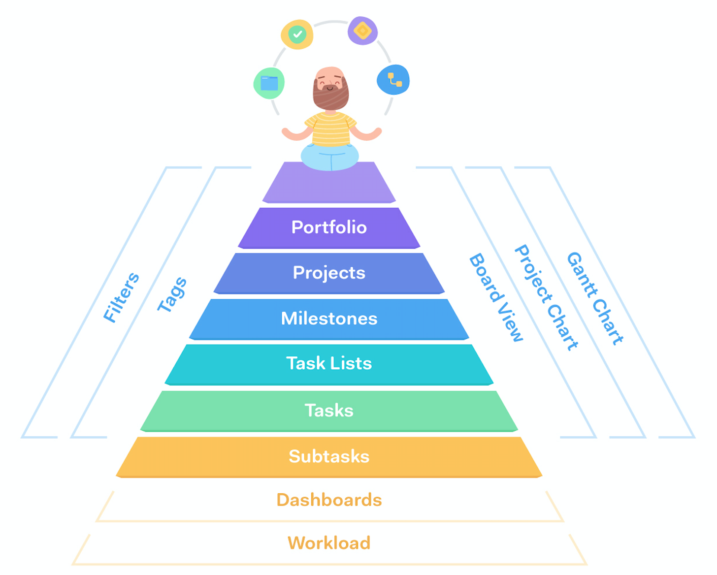 teamwork task assignment